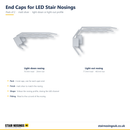 End caps drawn to the light-down and light-out LED stair nosing profiles, pack of two