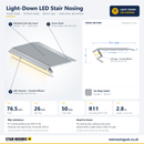 Light-Down LED Stair Nosing with standard ice grey insert: 3D view, cross-section and specifications