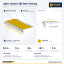 Light-Down LED Stair Nosing with quartz textured yellow insert: 3D view, cross-section and specifications