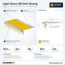 Light-Down LED Stair Nosing with standard yellow insert: 3D view, cross-section and specifications