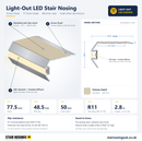 Light-Out LED Stair Nosing with standard canvas insert: 3D view, cross-section and specifications
