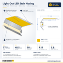 Light-Out LED Stair Nosing with standard yellow insert: 3D view, cross-section and specifications