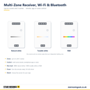 Multi-zone LED receiver in natural white, tunable white and RGB versions with zone and load guide