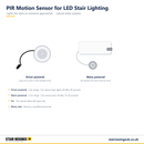 Driver-powered and mains-powered PIR motion sensors for LED stair lighting with range and timer guide